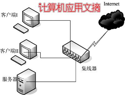 使用Hub实现共享上网之路(多图)(5)_软件_科技时代_新浪网