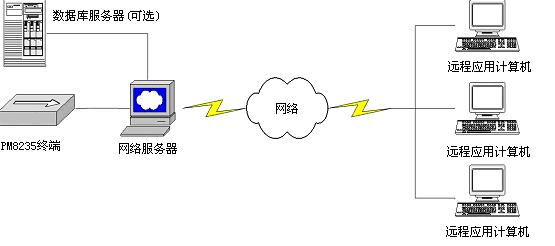 基于Spring框架的电力负荷管理系统网络应用与研发探索