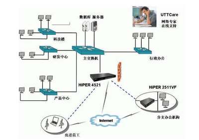 计算机网络的定义与应用软件综述