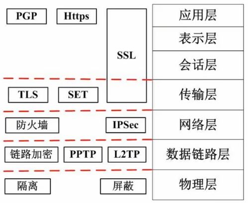 软件设计师考试 计算机网络、系统安全分析与设计与应用软件