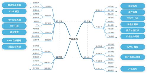万字长文详解 产品思维分析与应用